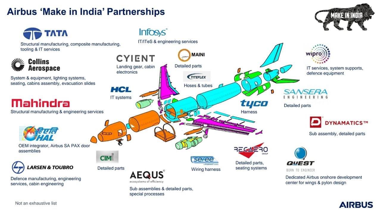 Airbus partnerships